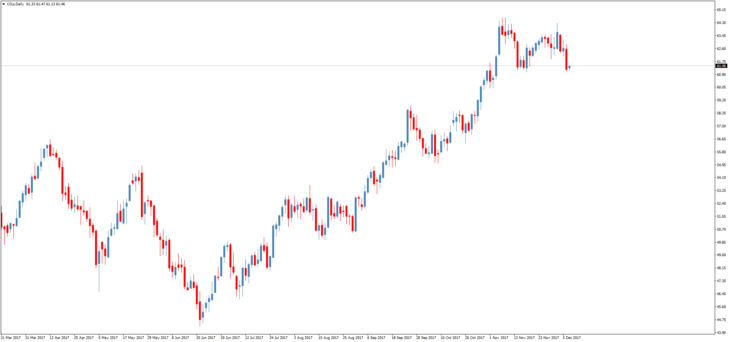 Смотреть котировки нефти Brent онлайн