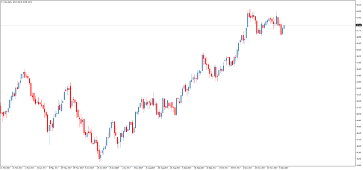 Смотреть котировки нефти Brent онлайн