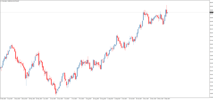 Смотреть котировки нефти Brent онлайн