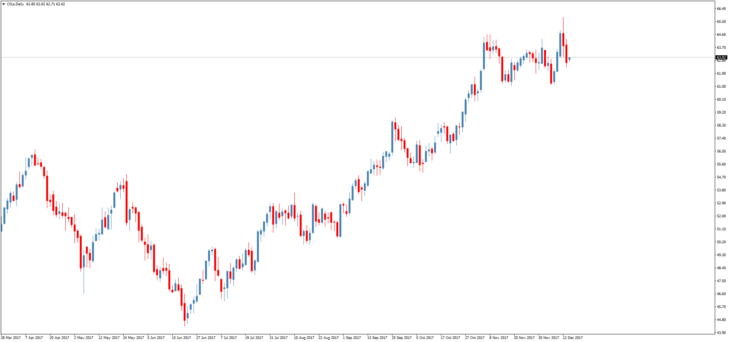 Смотреть котировки нефти Brent онлайн