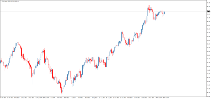 Смотреть котировки нефти Brent онлайн