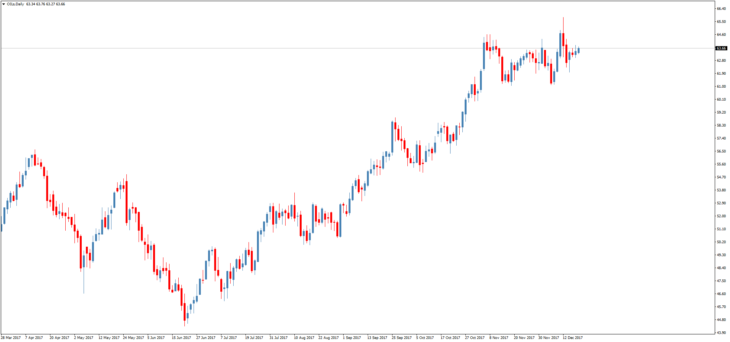 Смотреть котировки нефти Brent онлайн
