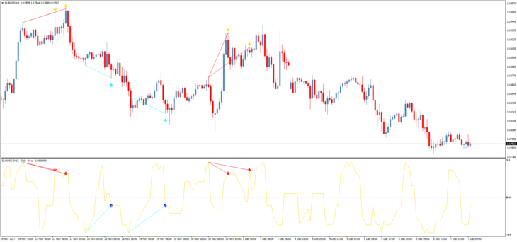 Стрелочный форекс индикатор дивергенций Slide divergence