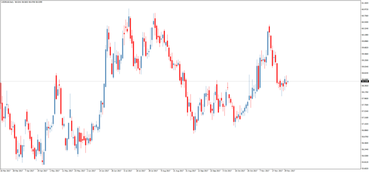 Смотреть курс доллара к рублю онлайн
