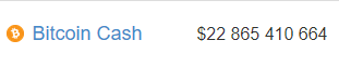 Bitcoin Cash курс