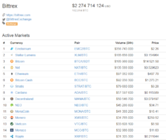 Статистика биржи Bittrex