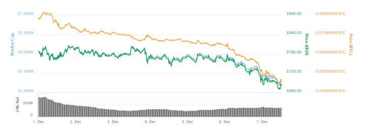 Dash курс альткоина
