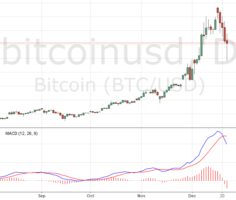 Биткоин прогноз