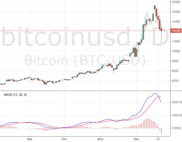 Bitcoin: прогноз 2018
