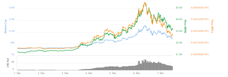 Iota курс альткоина