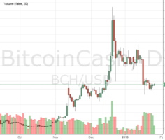Онлайн курс биткоин кэш