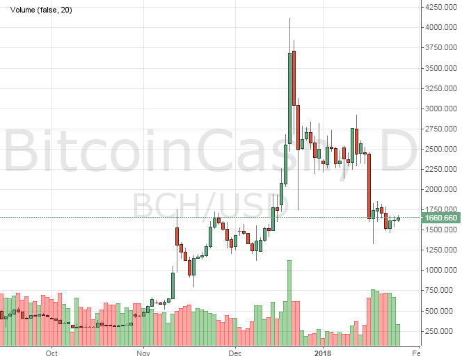 Онлайн курс биткоин кэш