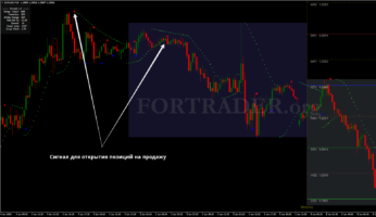 Форекс стратегия для внутридневной торговли Day Trading with Parabolic Sar