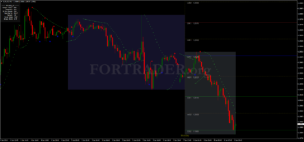 Форекс стратегия для внутридневной торговли Day Trading with Parabolic Sar