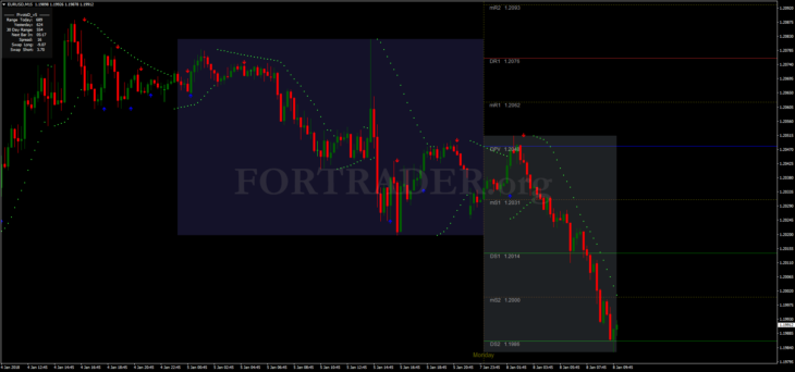 Форекс стратегия для внутридневной торговли Day Trading with Parabolic Sar