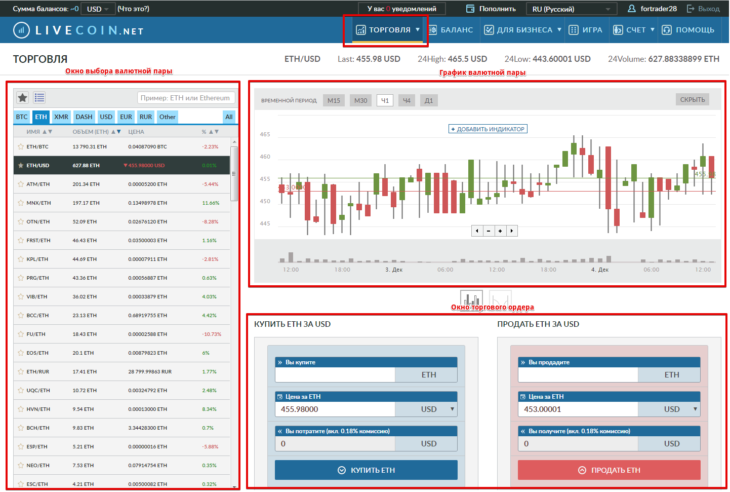 Как торговать криптовалютой на Livecoin