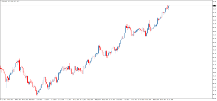 Смотреть котировки нефти Brent онлайн