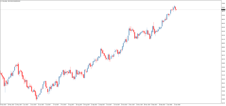 Смотреть котировки нефти Brent онлайн