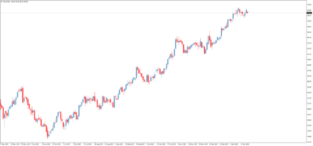 Завтра курс рубля может развернуться вниз. Курс доллара США к рублю на завтра: 56,3888