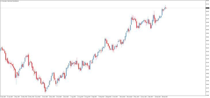 Смотреть котировки нефти Brent онлайн