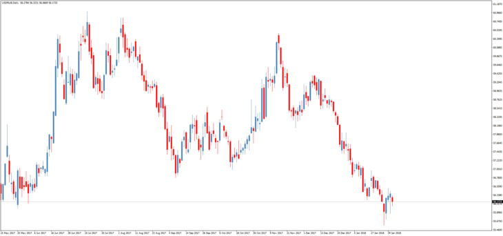 Смотреть курс доллара к рублю онлайн