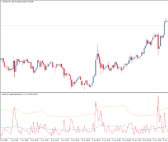 Форекс индикатор волатильности VolatilityAverageSingleHighLimit