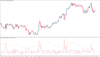 Форекс индикатор волатильности VolatilityAverageSingleHighLimit