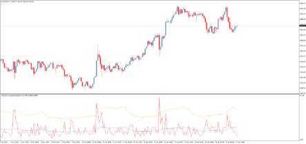 Форекс индикатор волатильности VolatilityAverageSingleHighLimit