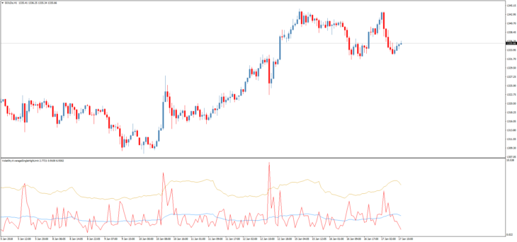 Форекс индикатор волатильности VolatilityAverageSingleHighLimit