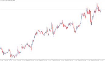 Стрелочный форекс индикатор VolumeVolatilityBounceSignals