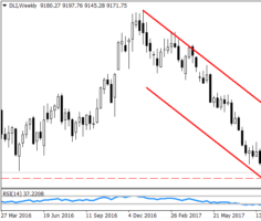 Рисунок 1. USDX, Weekly