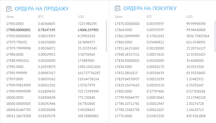 Отложенные ордера