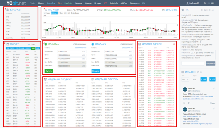 Окно для торговли на YObit