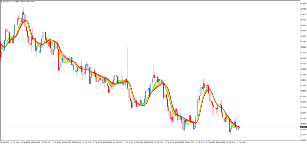 Авторский форекс индикатор ARSIS