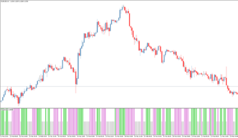 Трендовый индикатор Chaos zone