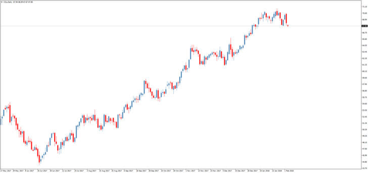 Смотреть котировки нефти Brent онлайн