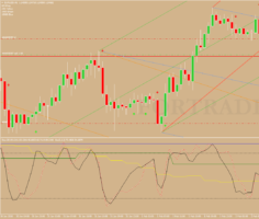 Трендовая форекс стратегия Pitchfork Trading System