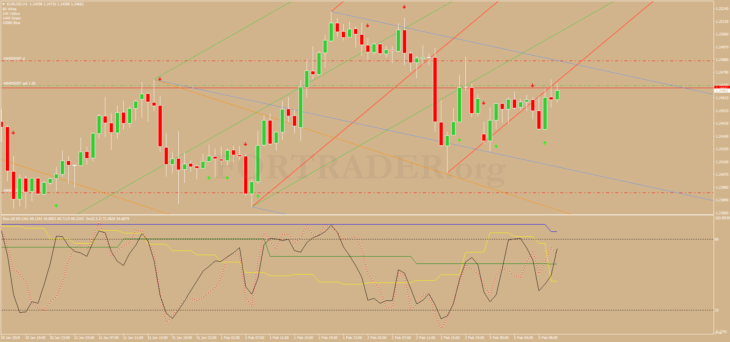 Trend Forex strategy Pitchfork Trading System