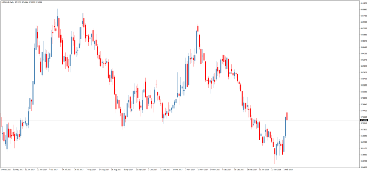 Смотреть курс доллара к рублю онлайн