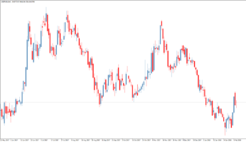 سعر الدولار الأمريكي إلى الروبل غدًا: 56,9533