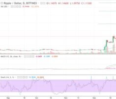 Ripple и техническая картина по нему.