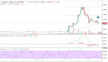 ريبل تُباع، ولكنها مؤقتة