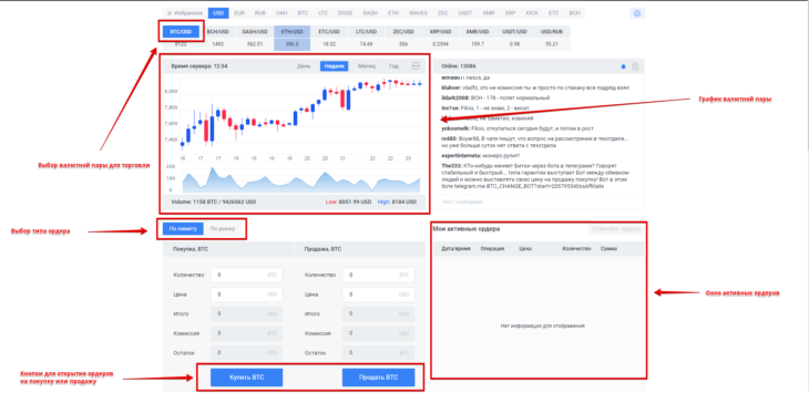 Биржа EXMO. Как торговать криптовалютой