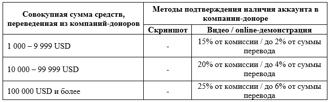 «Миграция» от ICE FX