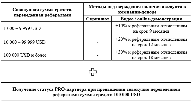 «Миграция» от ICE FX