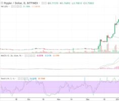 Цена на криптовалюту Ripple. Прогноз