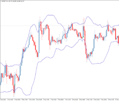 Форекс индикатор Bollinger Toucher AA TT