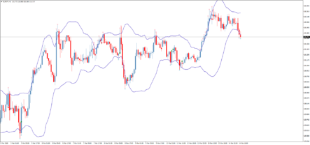 Форекс индикатор Bollinger Toucher AA TT