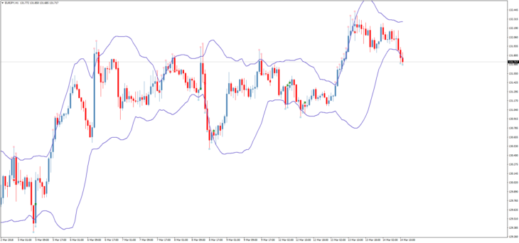 Форекс индикатор Bollinger Toucher AA TT