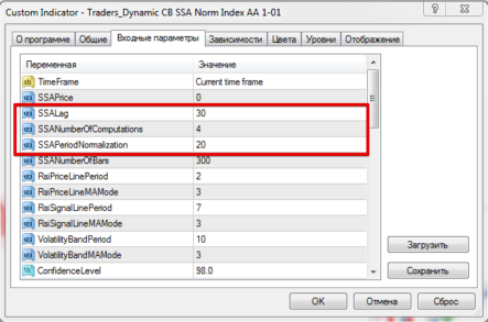 Авторский форекс индикатор Traders Dynamic CB SSA Norm Index AA 1-01: SSA с ромбиками
